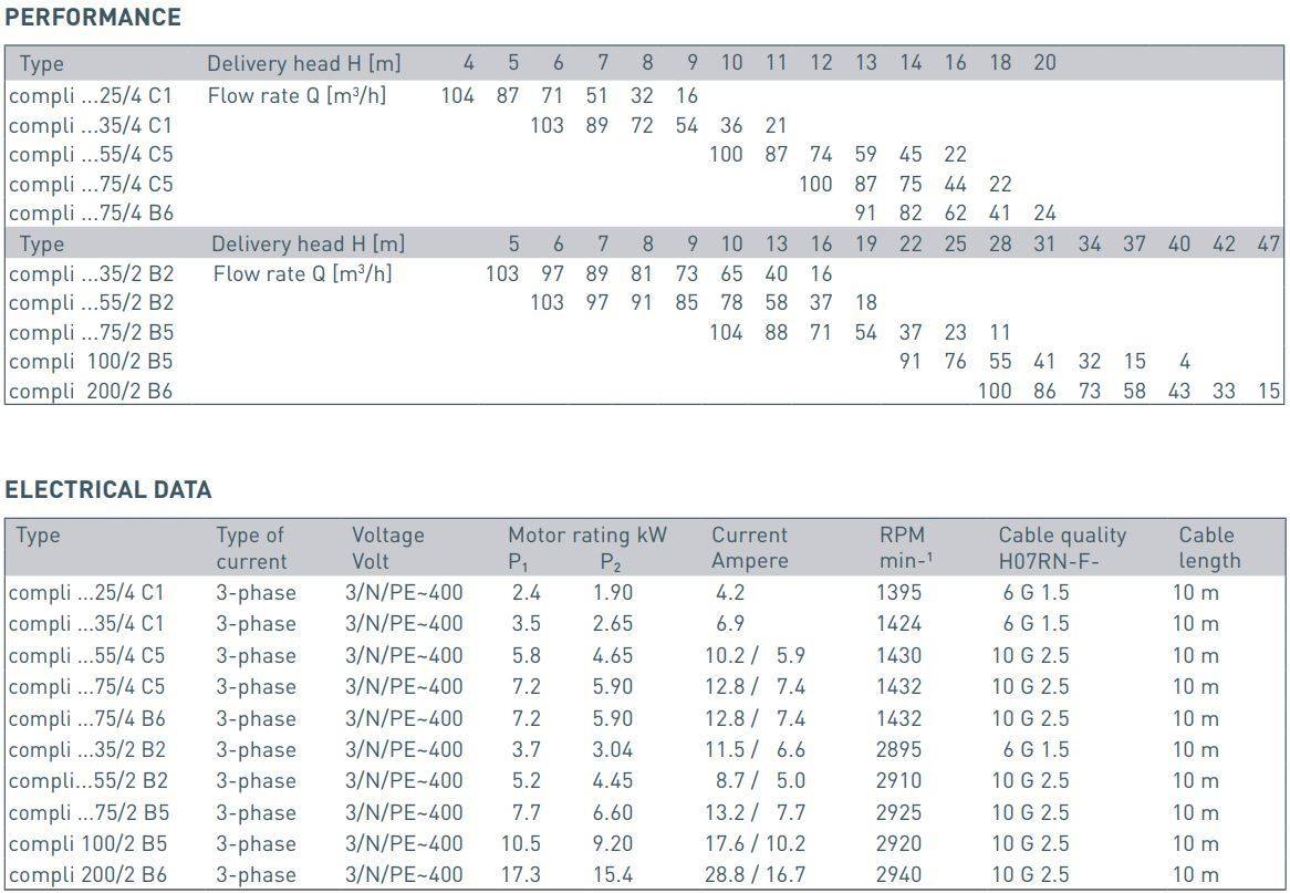 STATIE DE POMPARE APA UZATA - JUNG - COMPLI - DATE TEHNICE